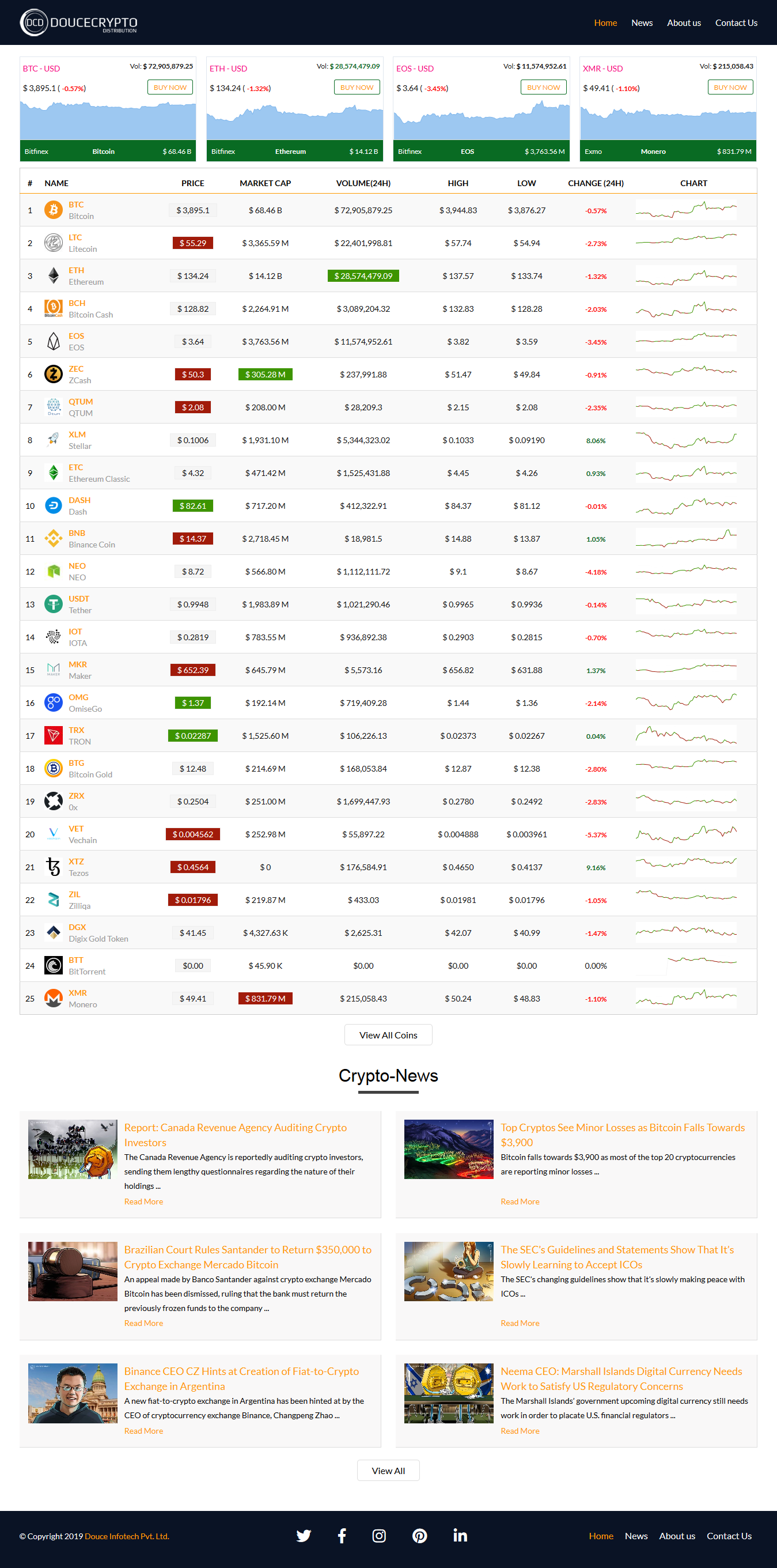 Douce Crypto Home
