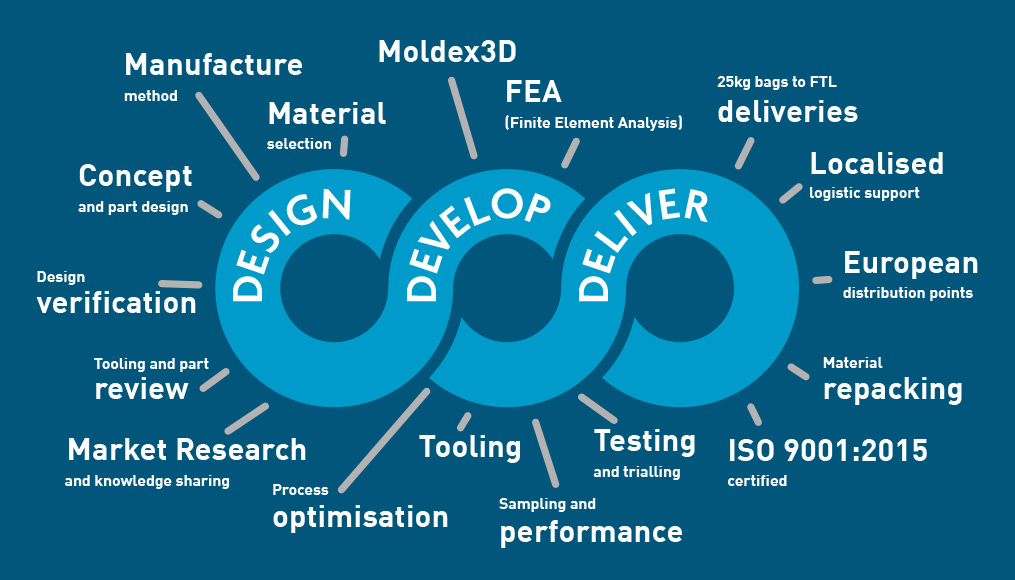 deliver-detail-page