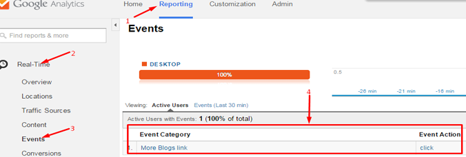 Google custom event tracking